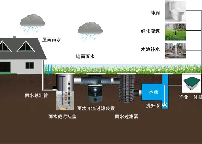 雨水利用圖.jpg