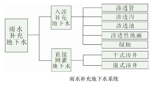 雨水補充地下水系統.jpg