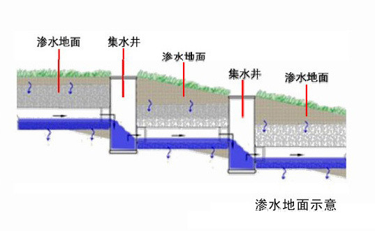 地面滲透.jpg