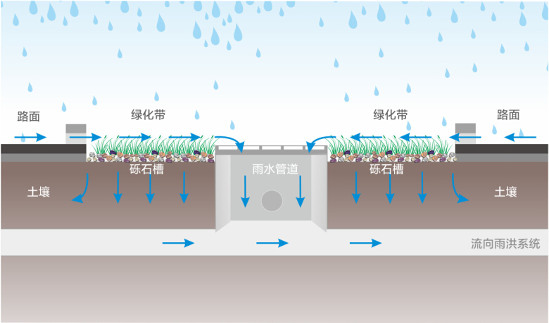 城市道路雨水收集.jpg