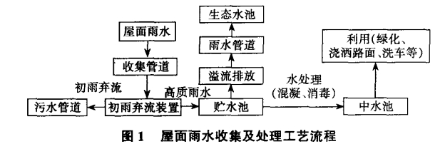 雨水工藝圖.jpg