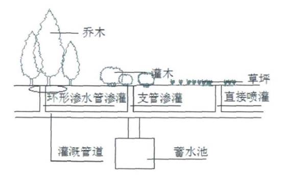 園林雨水回收.jpg